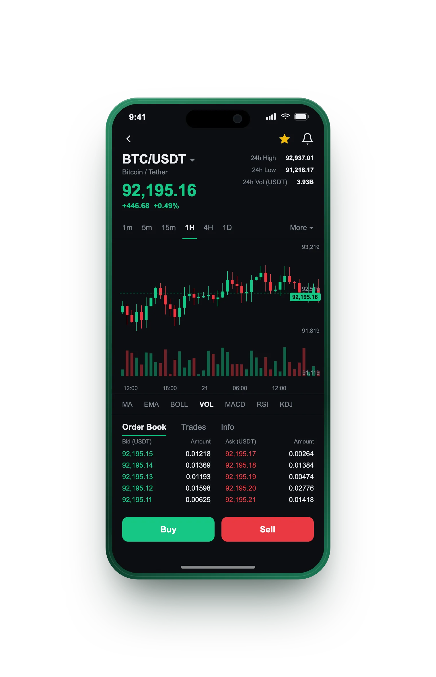 Tichý Majetov — BTC/USDT live candlestick chart, order book and one-tap Buy/Sell on mobile